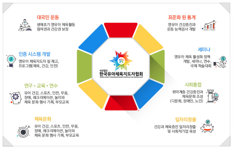 한국유아체육지도자협회 이미지