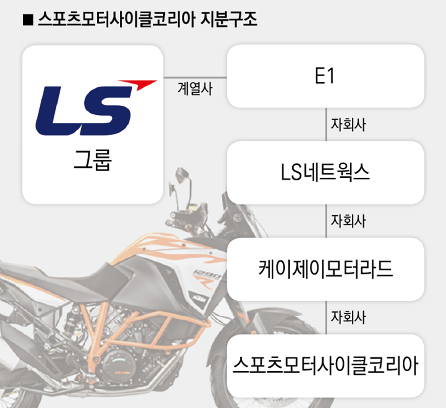케이제이상사 이미지