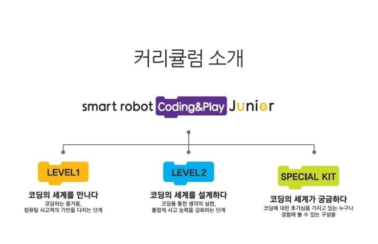 코딩앤플레이학원 이미지