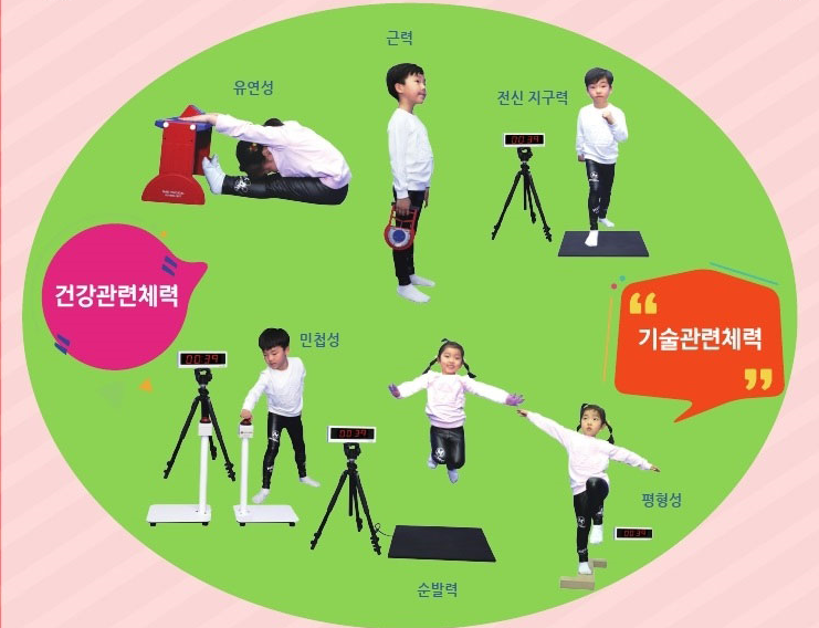 한국유아체육지도자협회 이미지
