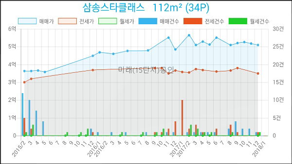세븐일레븐동산점 이미지