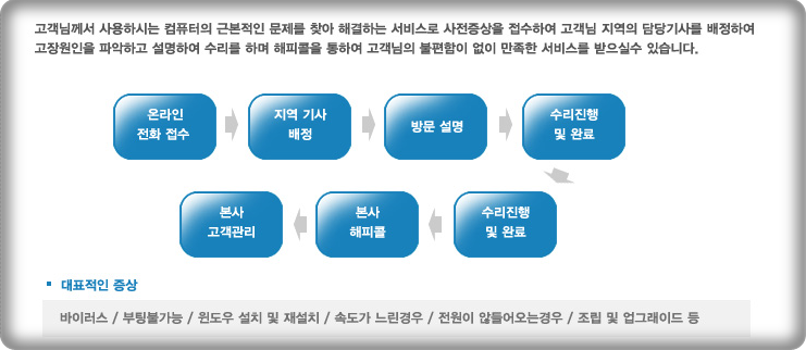 지산컴퓨터수리 이미지