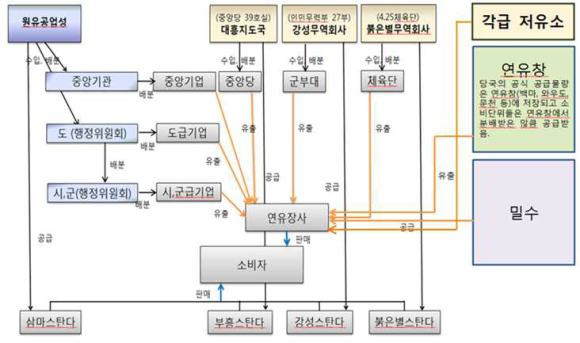 삼흥주유소 이미지