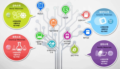 (주)제이비즈 이미지