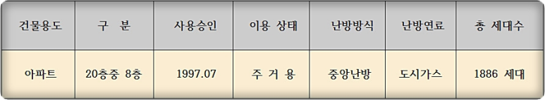 신진종합가스 이미지