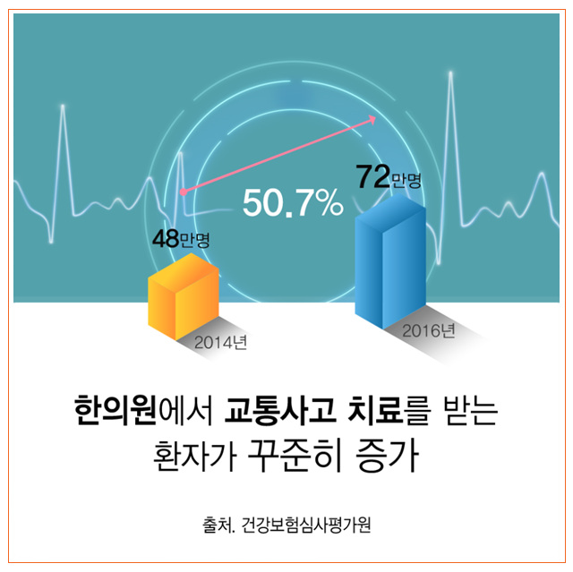선우한의원 이미지