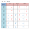 US, UK 신발사이즈표, 미국과 유럽, 영국, 이태리 싸이즈 포함 : 네이버 블로그 Us, Uk 신발사이즈표, 미국과 유럽, 영국, 이태리 싸이즈 포함 : 네이버 블로그