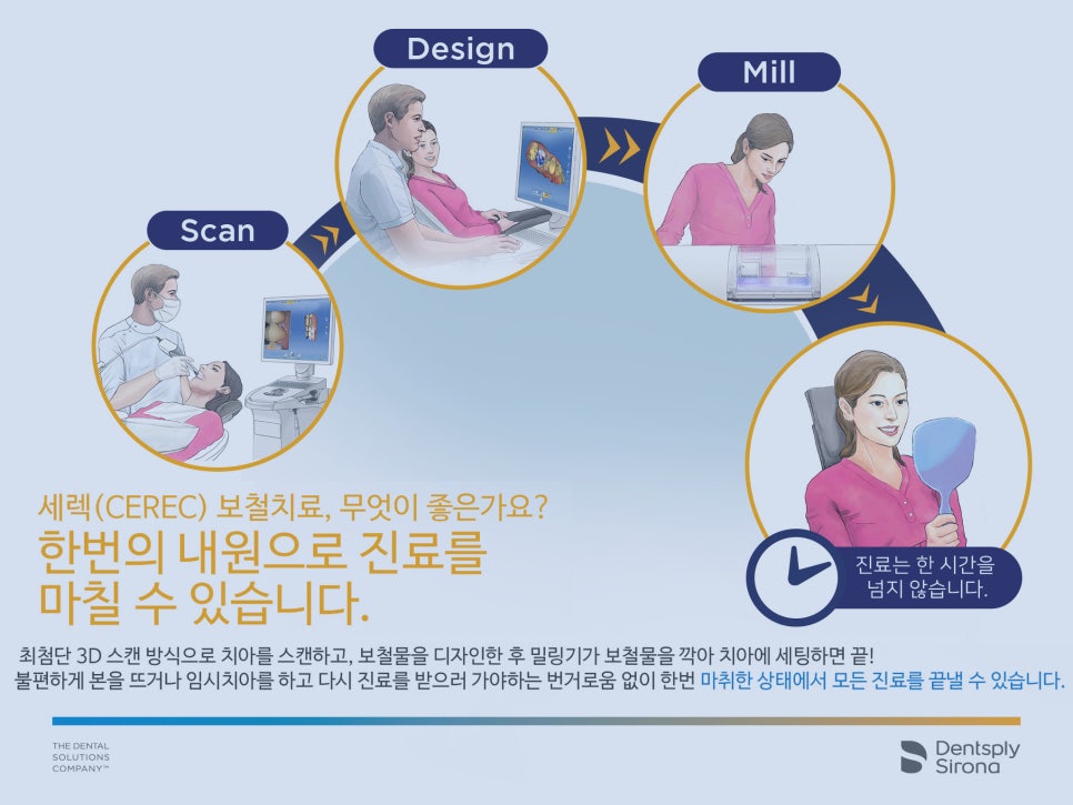 365디지털치과 이미지