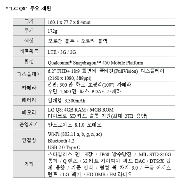 바르다모바일 내동점 이미지