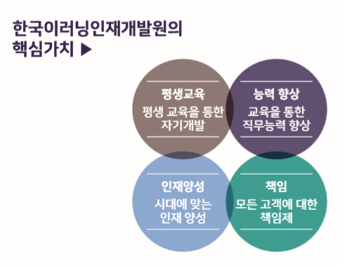 한국이러닝인재개발원 이미지
