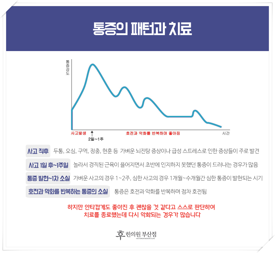 불로한의원 이미지