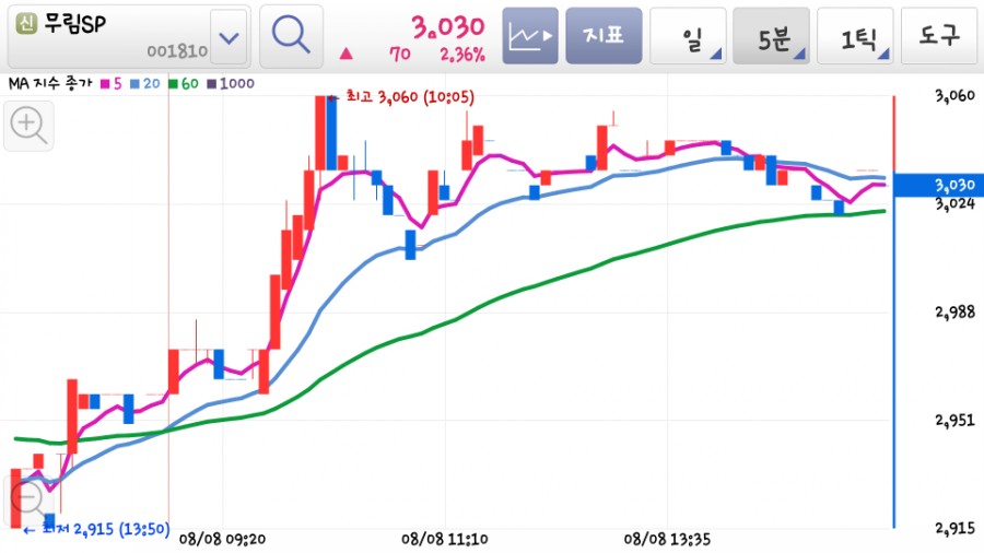무림S&P 이미지