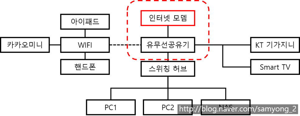 홈네트워크 이미지