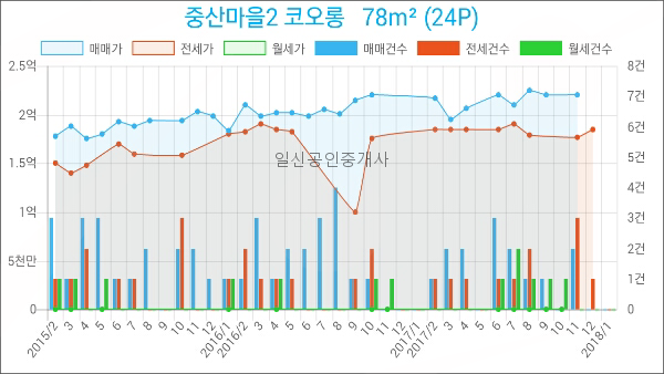 김용중치과의원 이미지