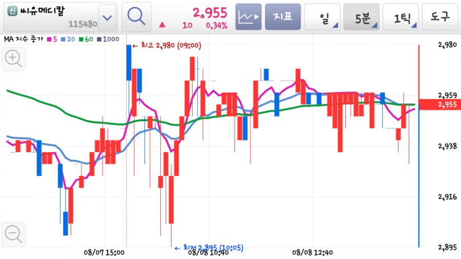 무림S&P 이미지