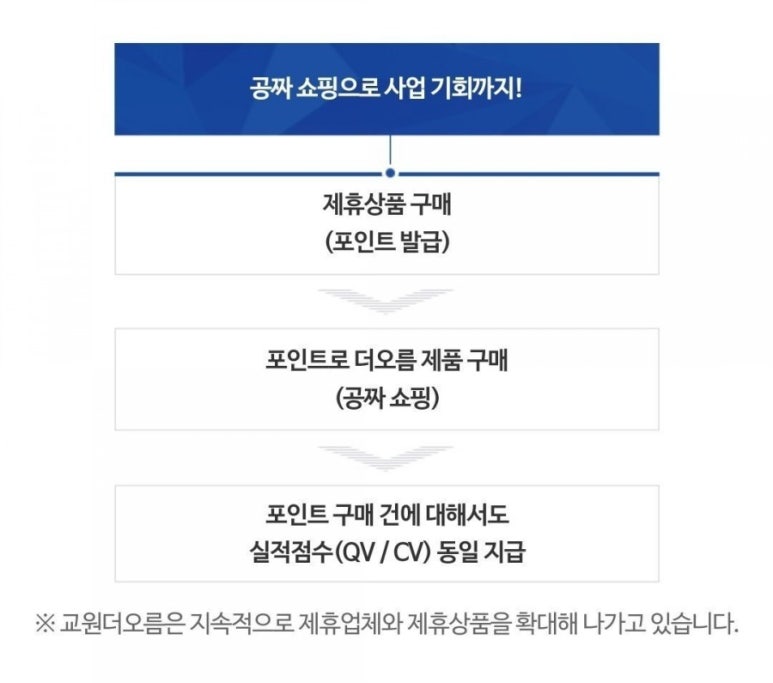 삼성의류 이미지