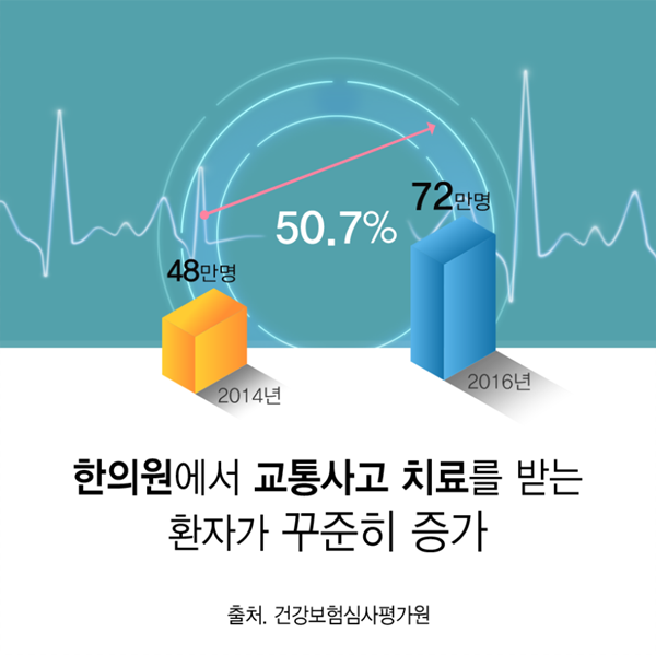 바로선한의원 이미지