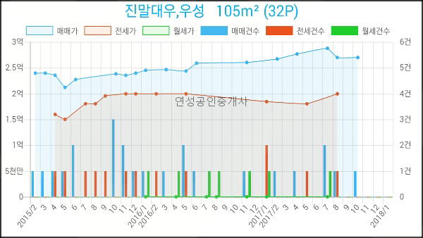 동진외과의원 이미지