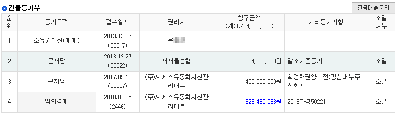 씨에스주택관리 이미지