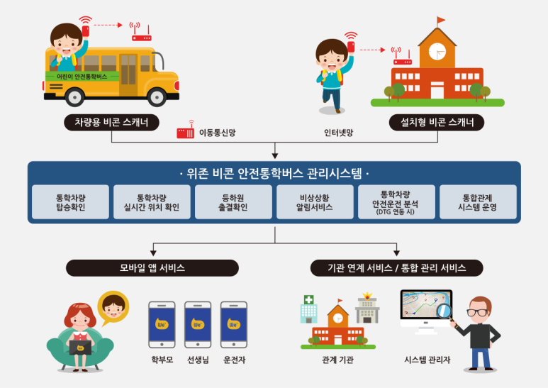 유　테크 이미지