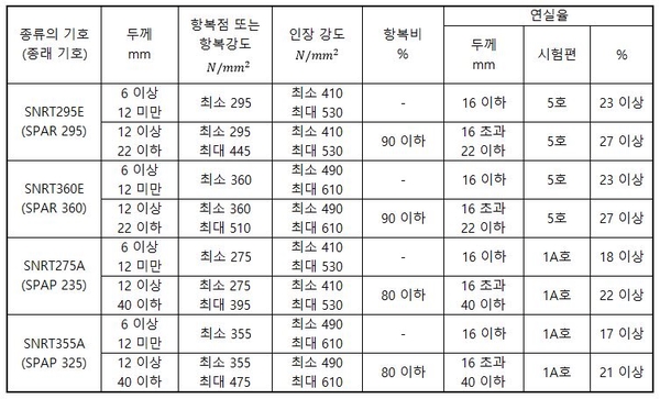 각파이프(사각파이프, 각관, 강관) 규격 : 네이버 블로그