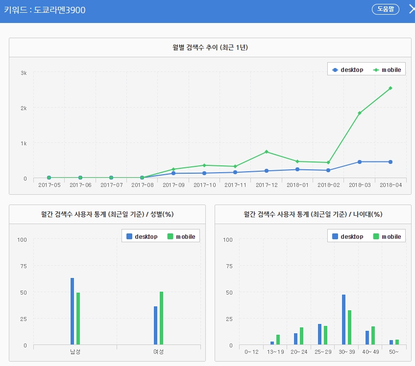 도쿄라멘3900 이미지