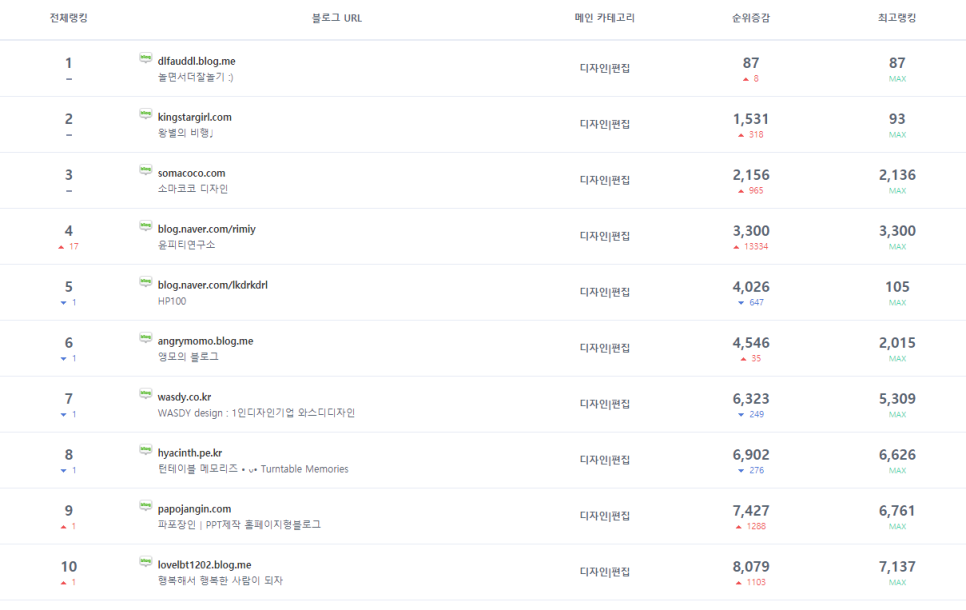 윤피티연구소 이미지