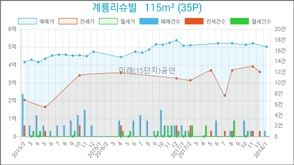 세븐일레븐동산점 이미지