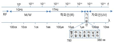 대한광고 이미지