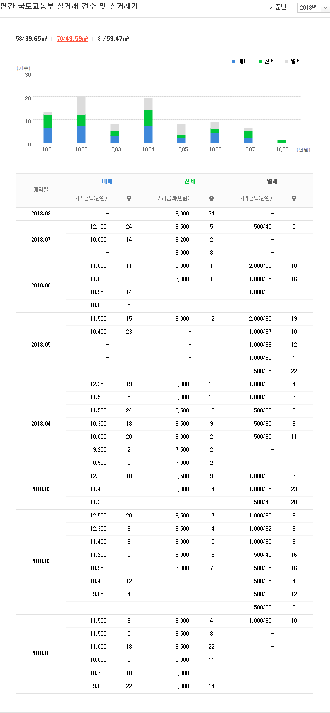 신진종합가스 이미지