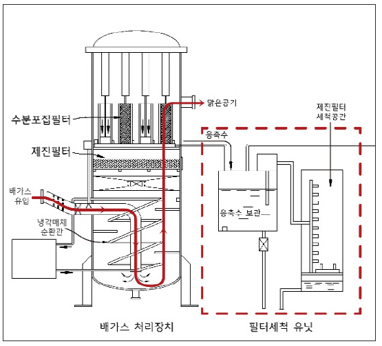동진씨앤지 이미지