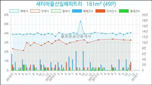 연세예피부과의원 이미지
