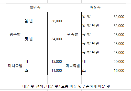 평촌맛왕족발 이미지