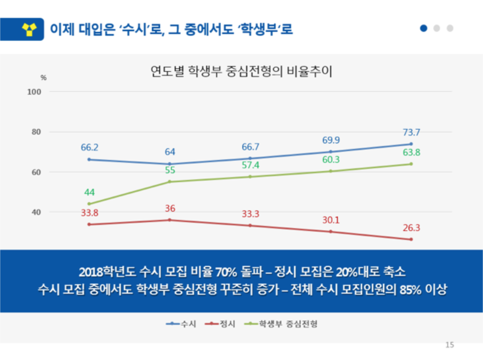 미리종합관리 이미지