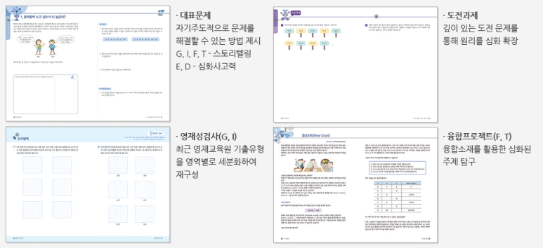 기프티드 이미지