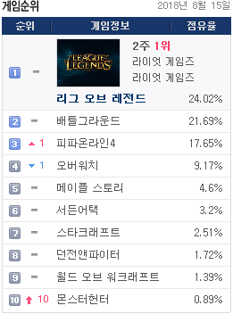 월드PC방 이미지