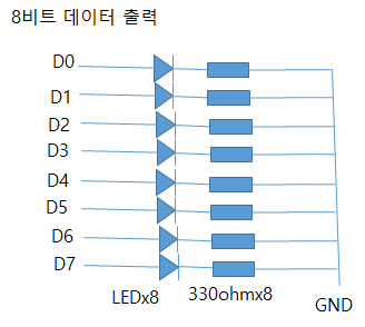 빌더포트 이미지