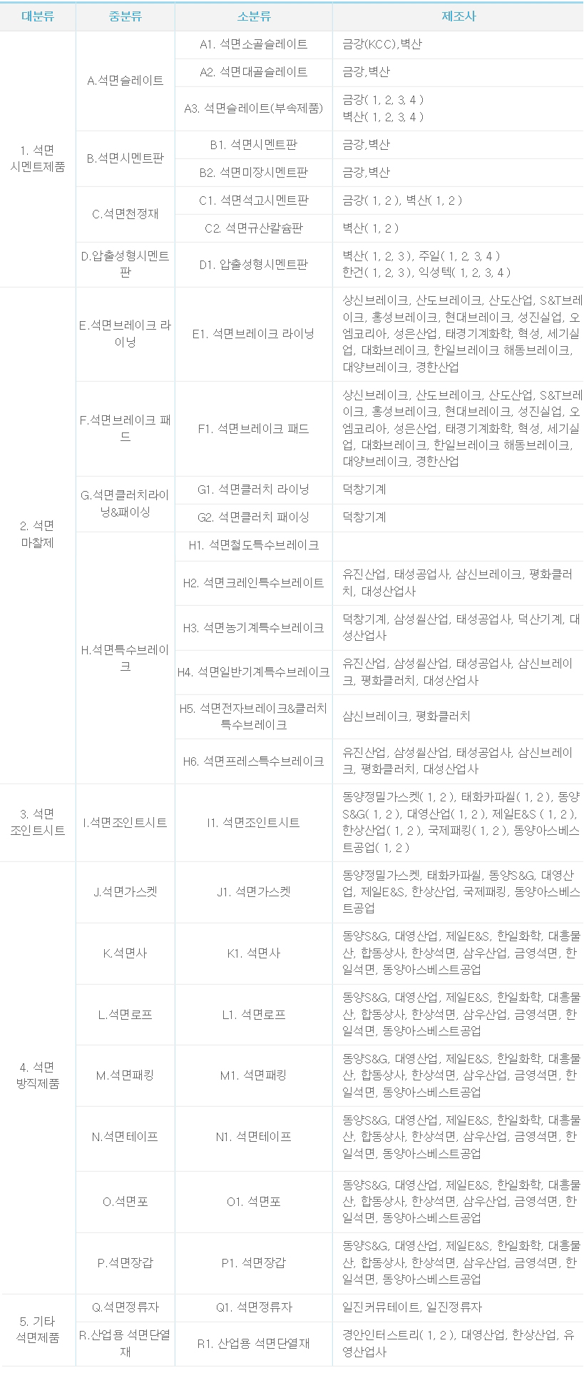 유영상사 이미지