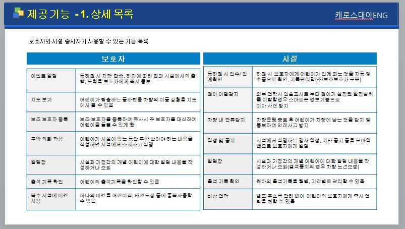 캐로스대아 이미지