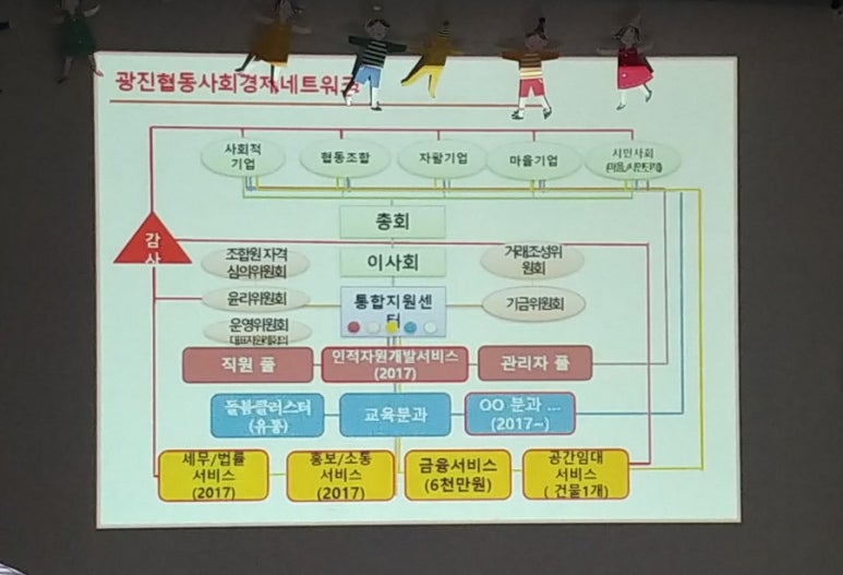 이웃사람들협동조합 이미지