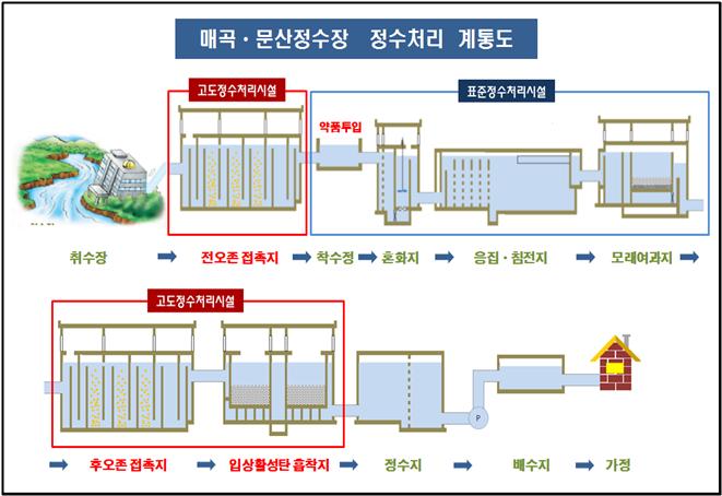 문산정수장 이미지