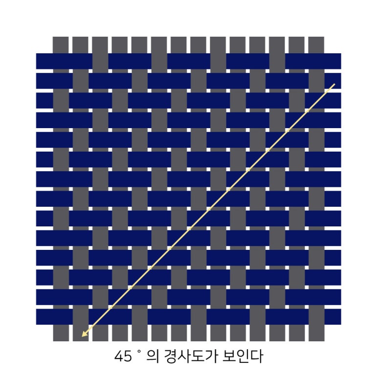 바이맵 이미지