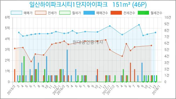탄현축산물유통 이미지