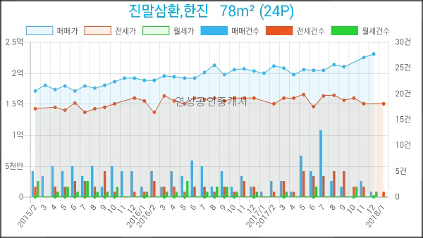 장현가정의학과의원 이미지