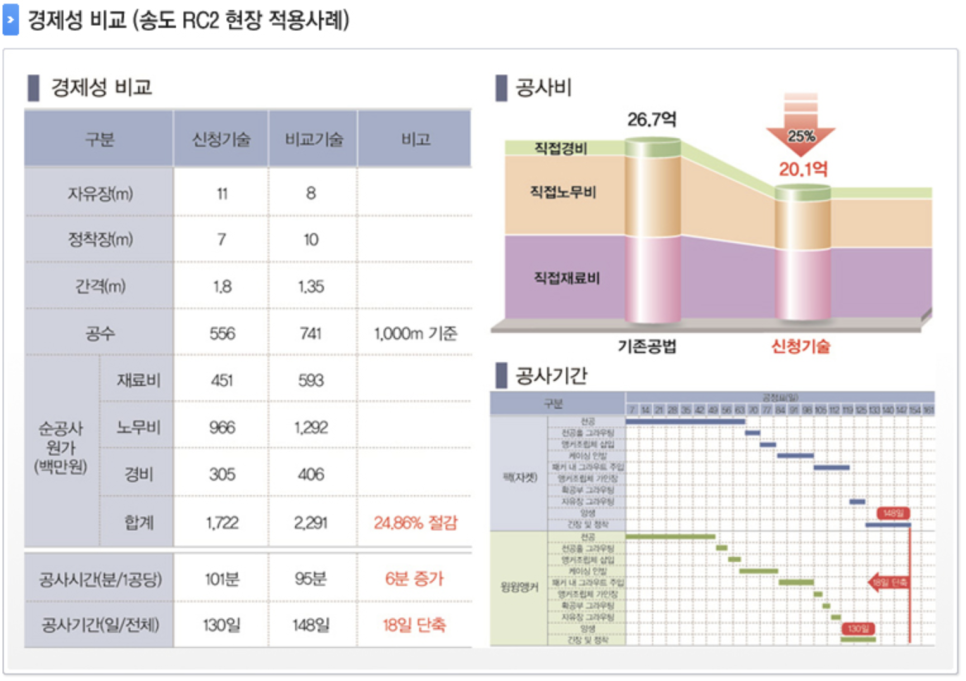 (주)지평건설 이미지