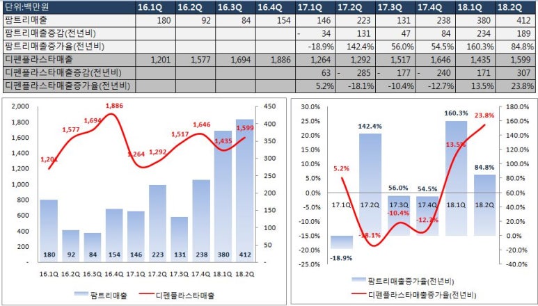 러넥스 이미지