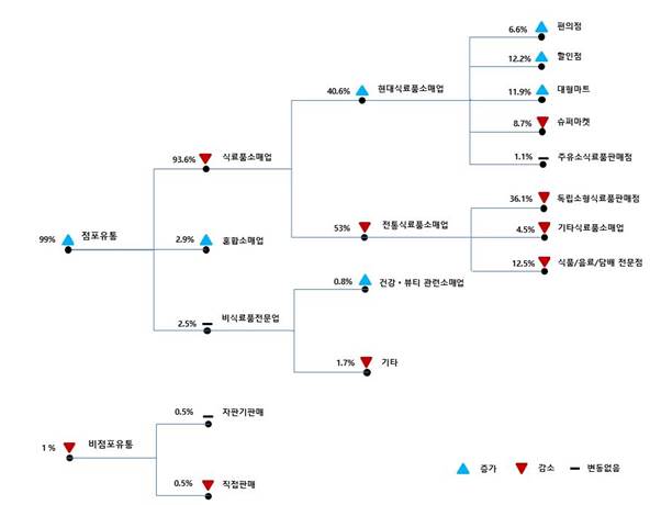 포유주유소 이미지
