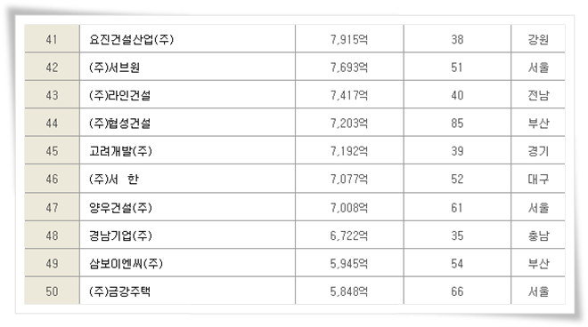 희성건설 이미지