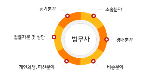 함께하는법무사사무소 이미지