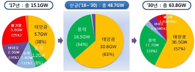 새로이에너지 이미지
